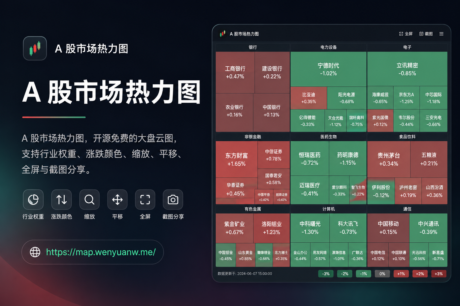 A 股市场热力图